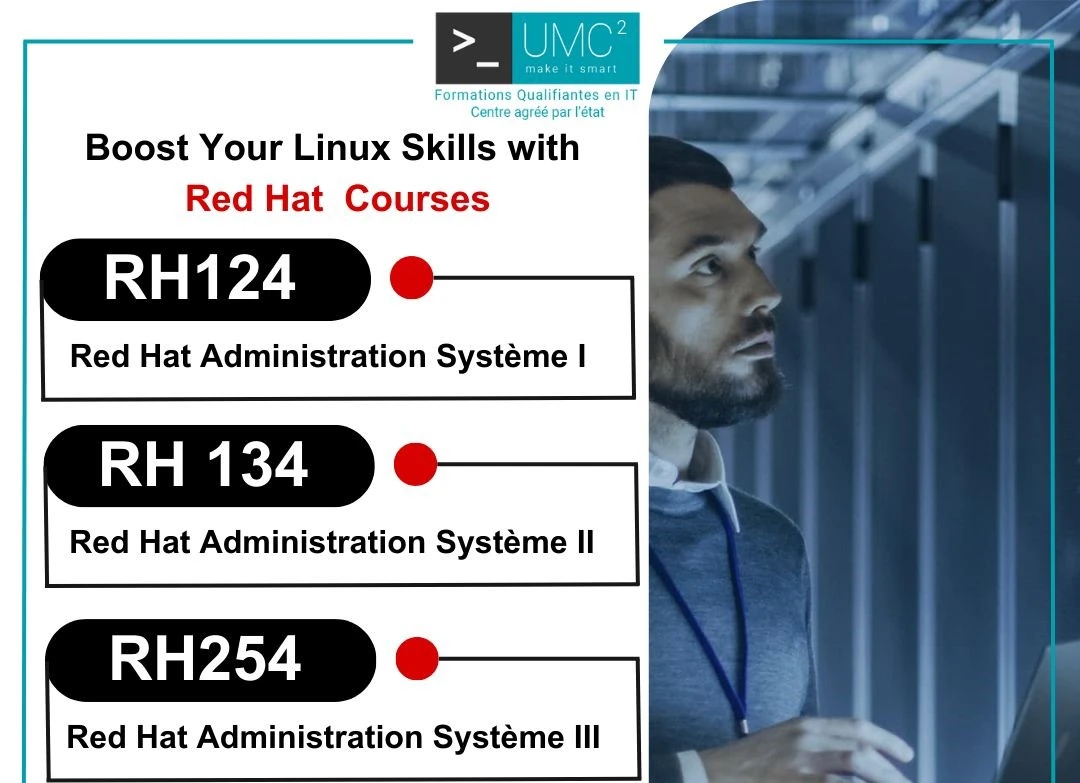 Masterclass de Programmation Java pour Développeurs de Logiciels